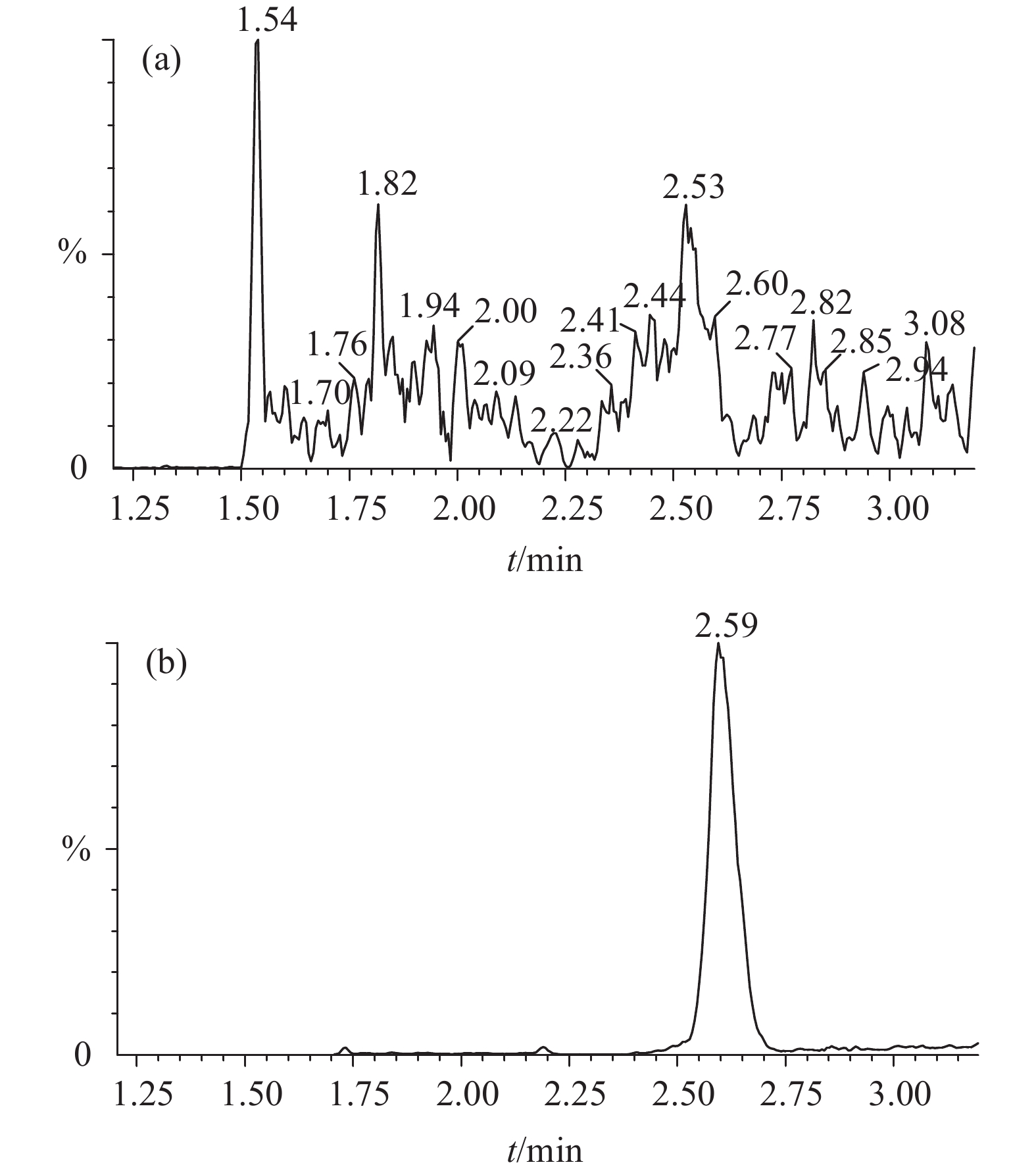 doi: 10.396液相色谱质谱图液相质谱图串联质谱图