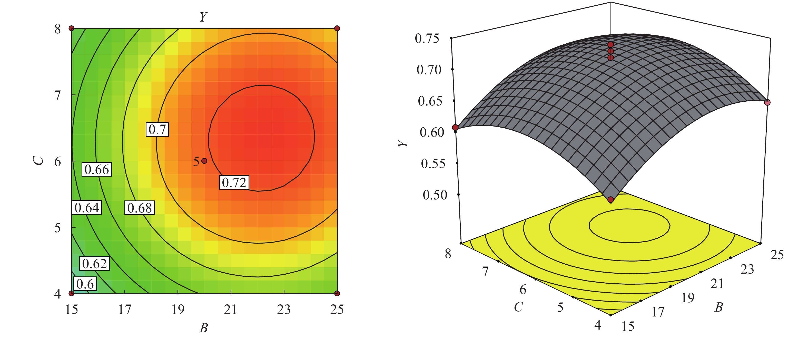 于福田, 岑剑伟, 李来好, 杨贤庆, 黄卉, 郝淑