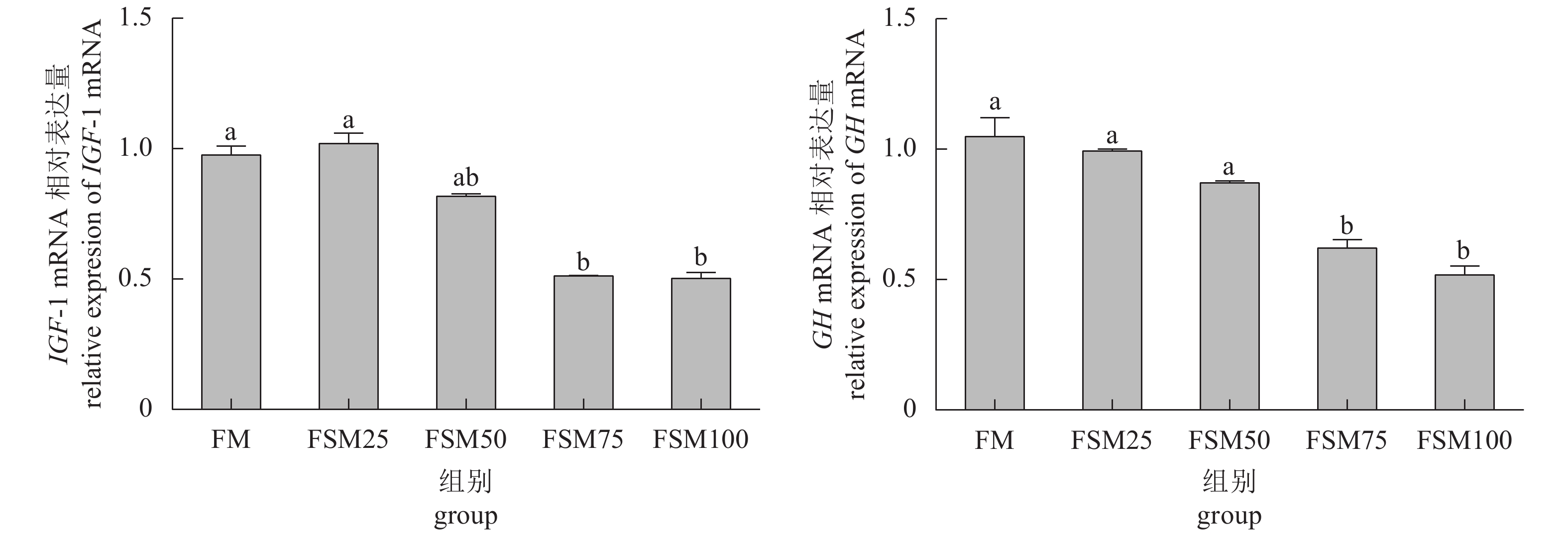 李秀玲, 刘宝锁, 张楠, 郭梁, 江世贵, 张殿昌.