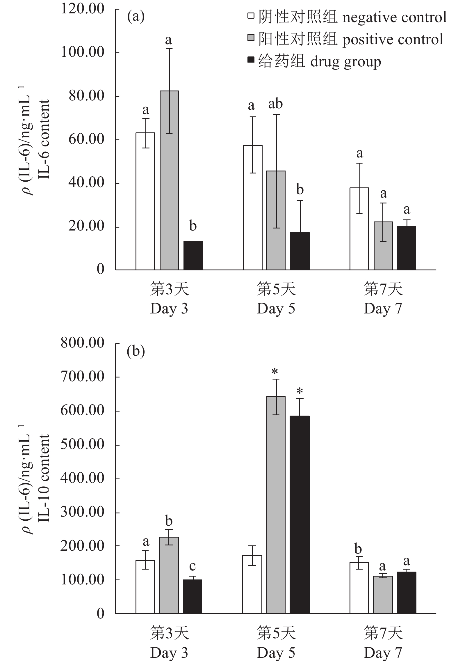 珍珠贝外套膜酶解产物促进皮肤创伤愈合效果研究