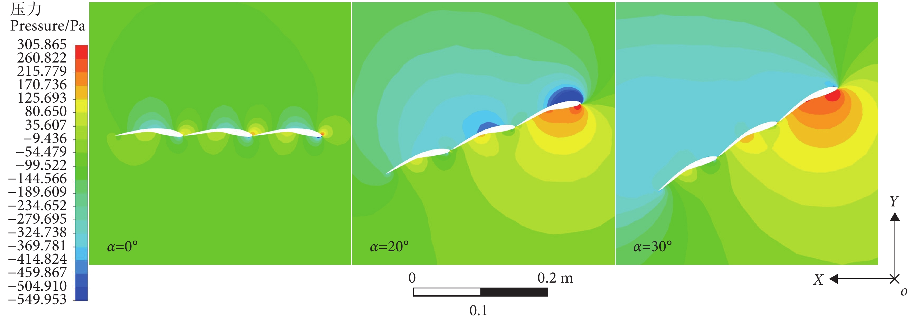 基于CFD的多叶可控网板水动力特性及压力流场研究